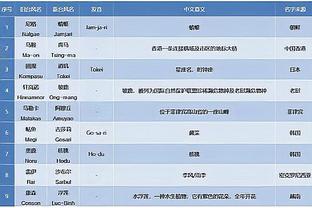 唐斯：爱德华兹将来会成为联盟的门面 他的未来一片光明